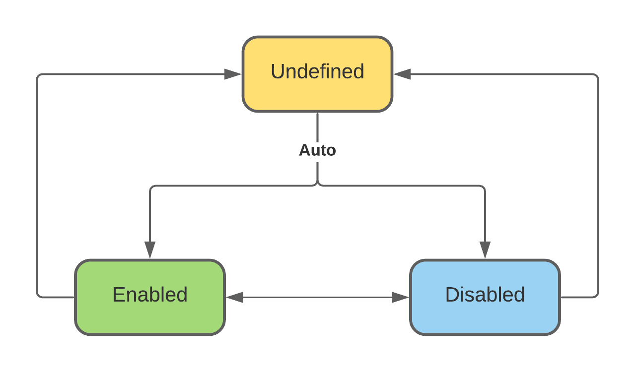 ../_images/async_mode.png