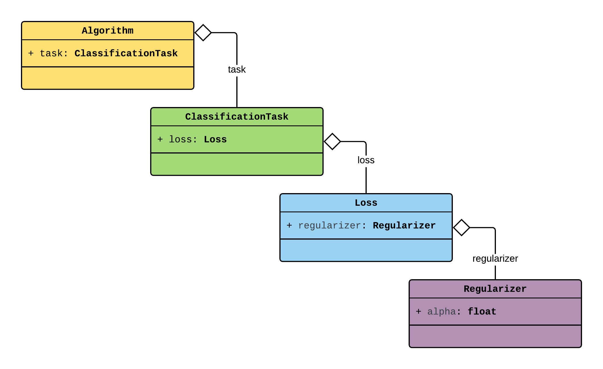 ../_images/factory_init_injections_underlying.png